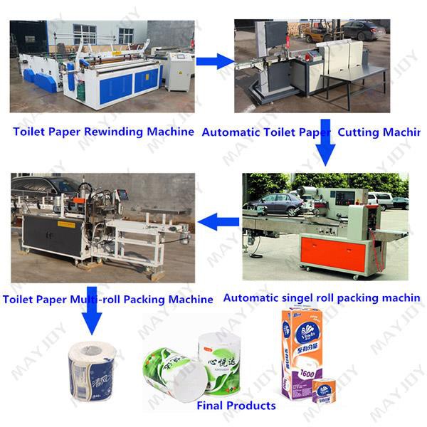 Semi-atutomatic Facial Tissue Production Line